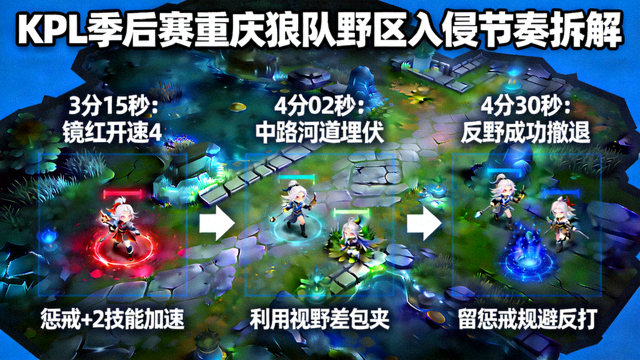 KPL季后赛重庆狼队野区入侵节奏拆解配图