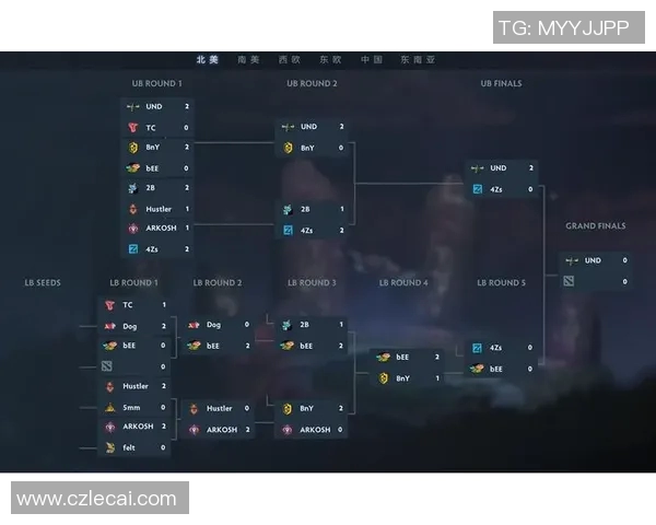 电竞比分DOTA2意识排行榜揭晓IG战队荣登第二名引发热议