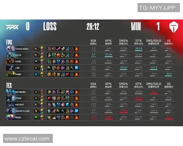 赛后复盘FPX与TES的耐力较量与战术分析实时数据