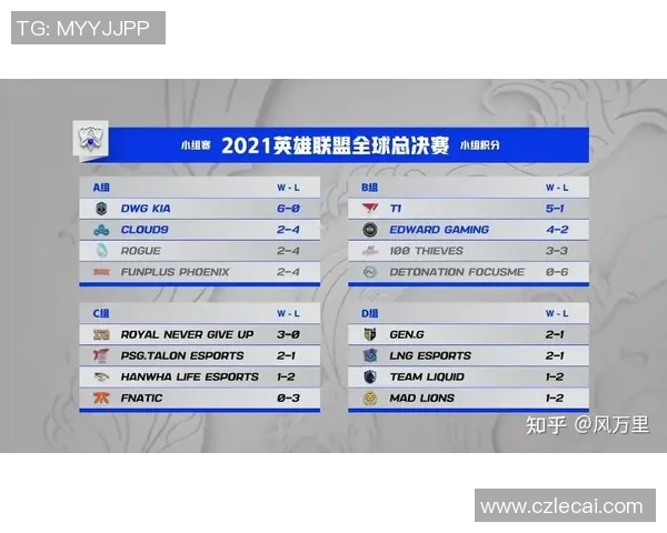 S15LOL赛事分析FPX快攻策略的成败与启示实时新闻
